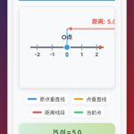 绝对值的概念