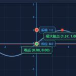 三角函数图像的变换