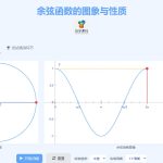 余弦函数的图象和性质