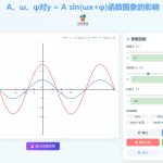A、ω、φ对y = A sin(ωx+φ)函数图象的影响